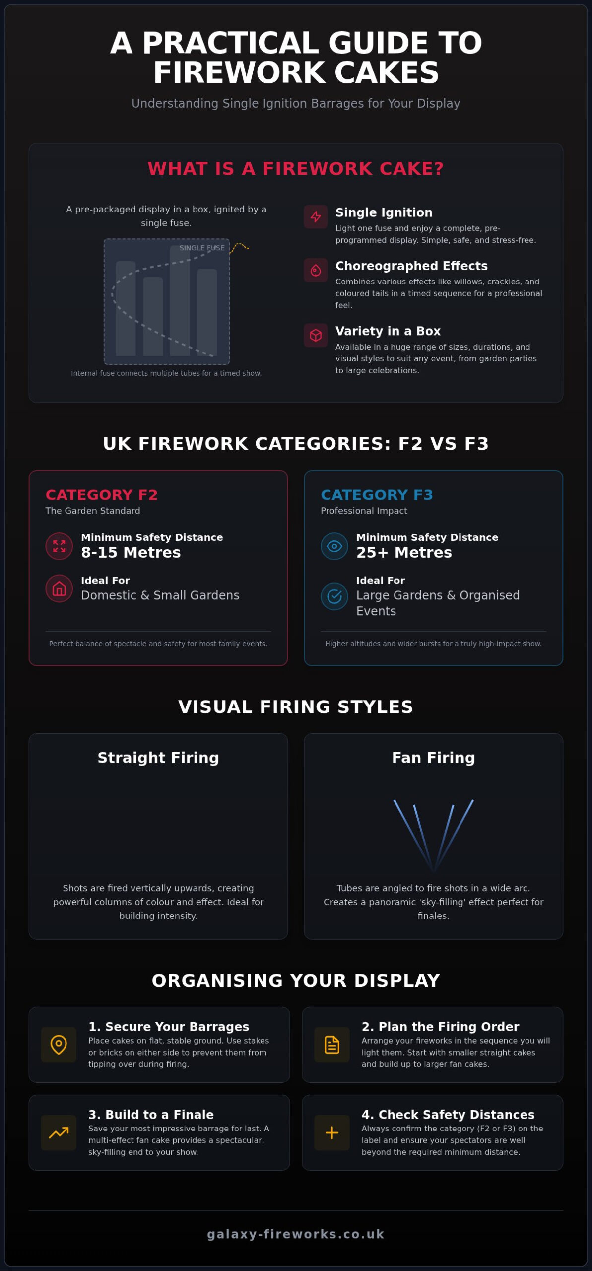 Cake Fireworks UK: The Ultimate Guide to Barrages & Single Ignitions