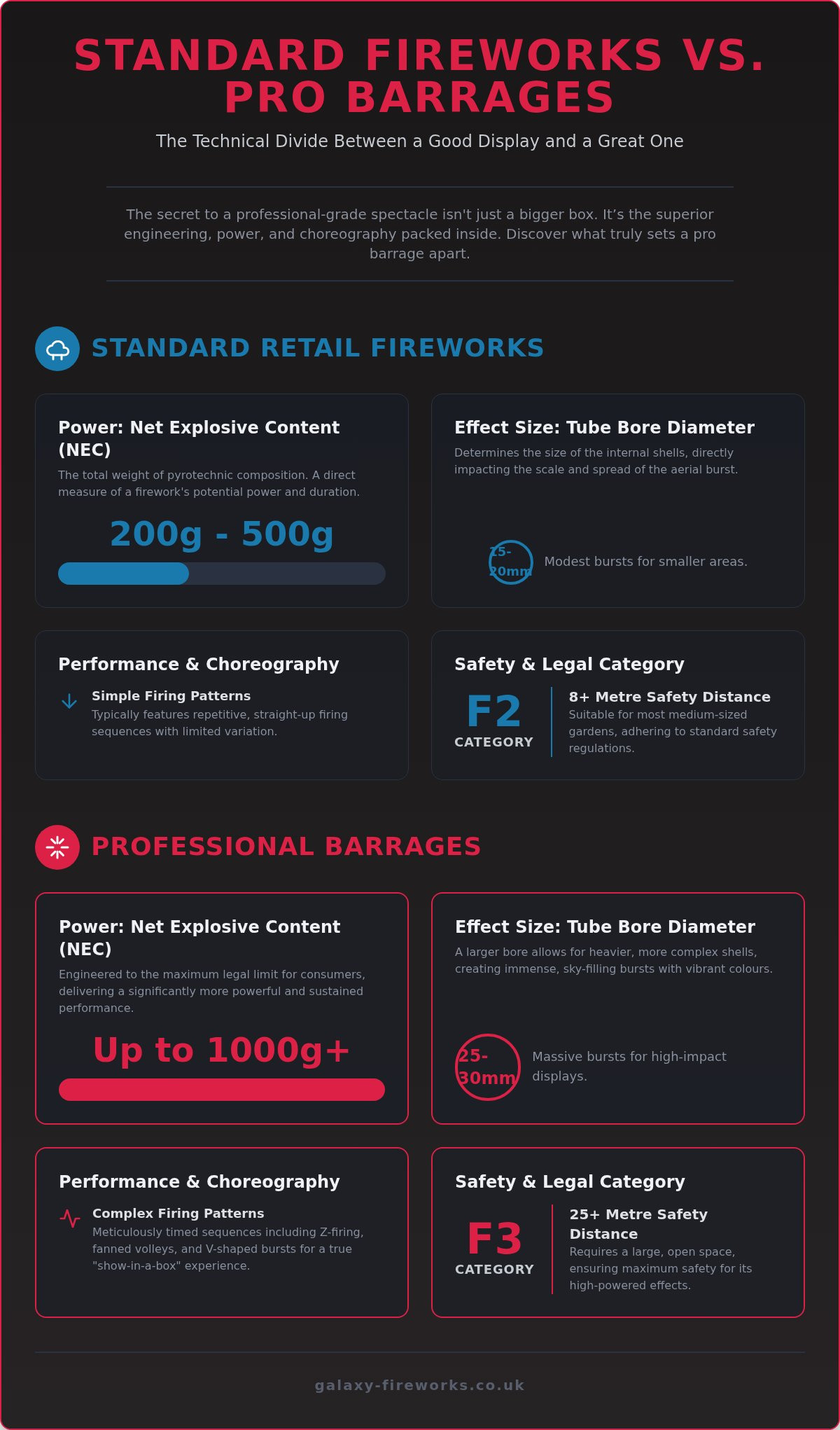 Pro Barrage Fireworks vs Standard: The Expert Comparison Guide