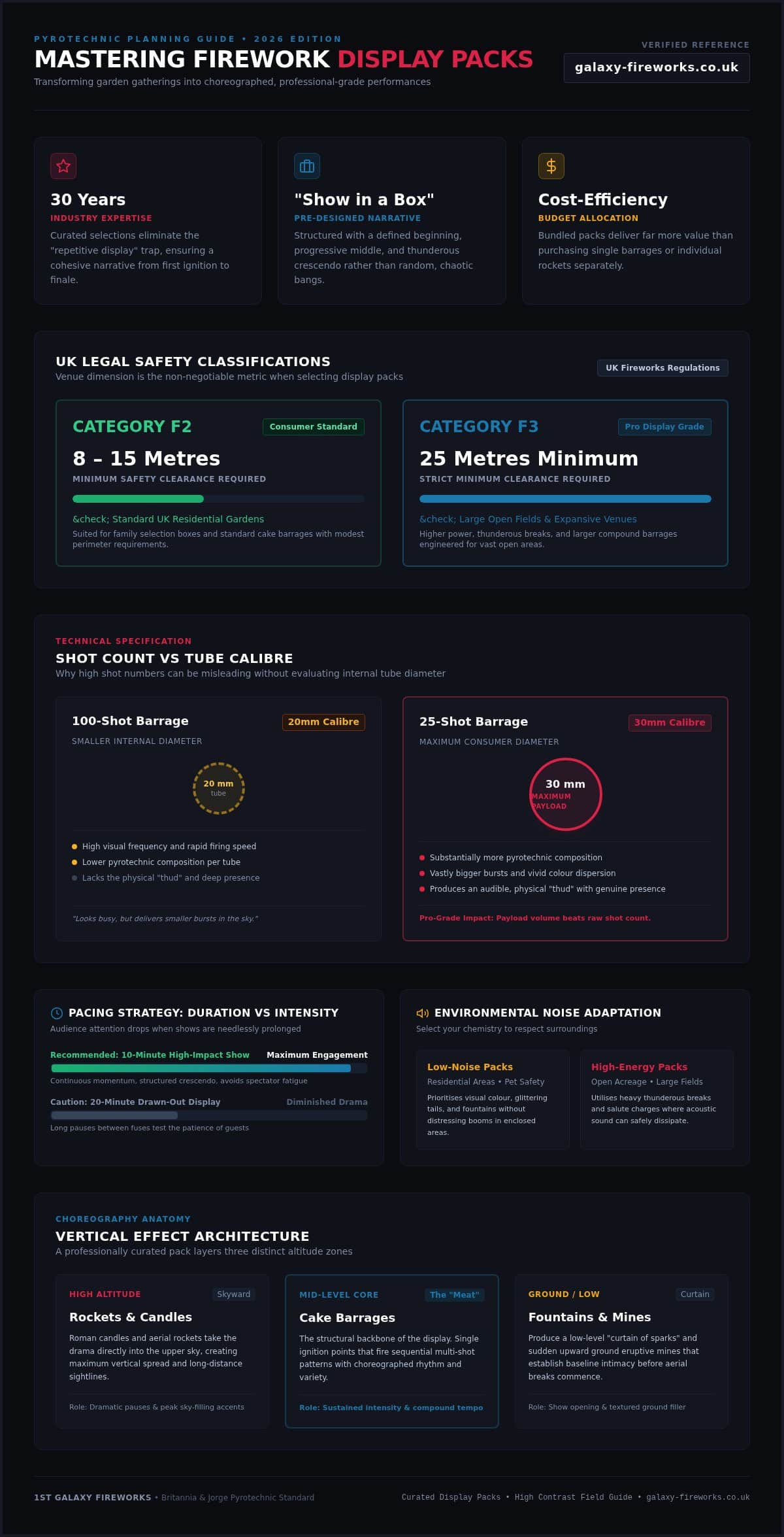 The Best Firework Display Packs for Value and Impact in 2026