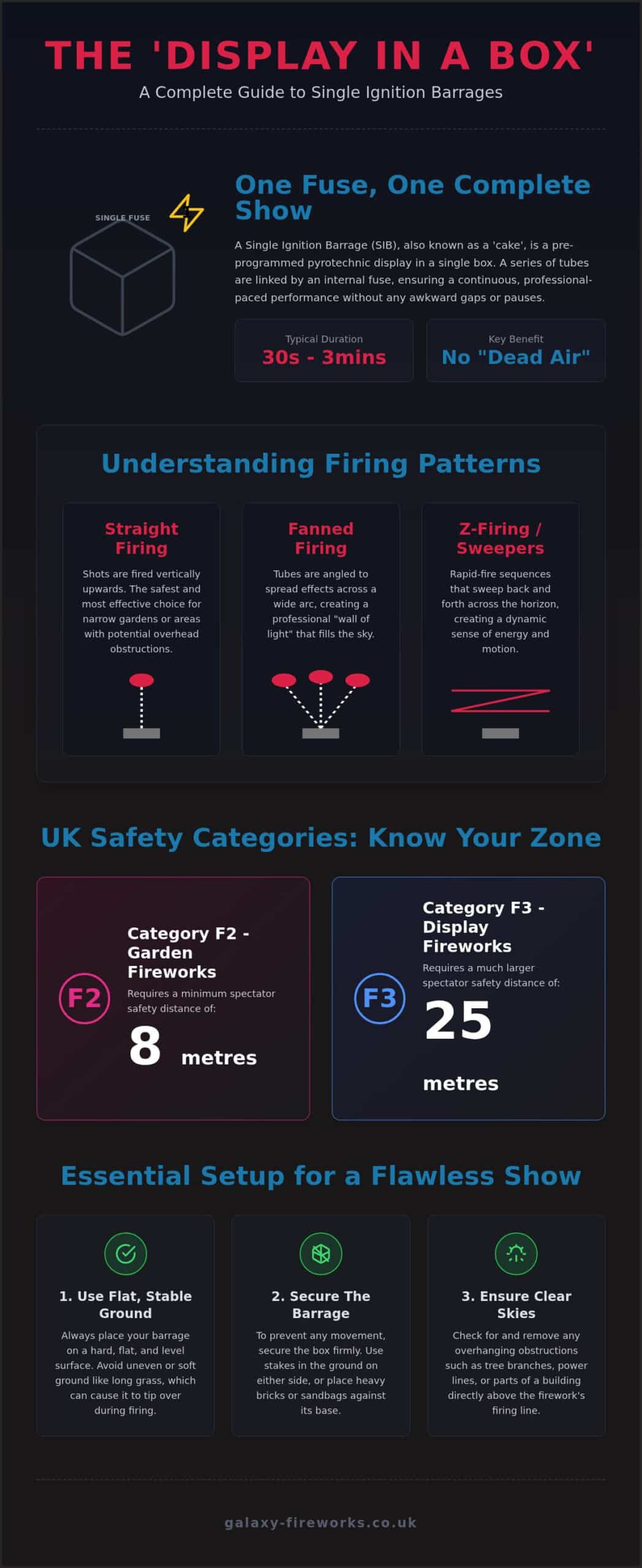 The Ultimate Guide to Single Ignition Barrages: Professional Displays Made Simple