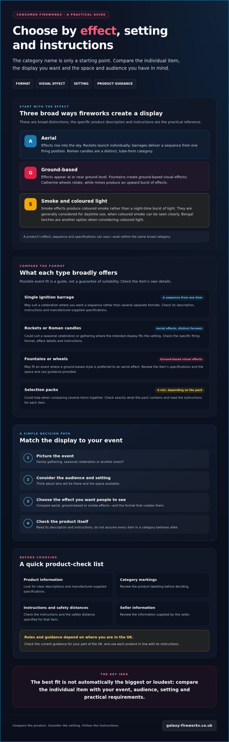 UK Fireworks Guide 2026: Types, Uses & Selection