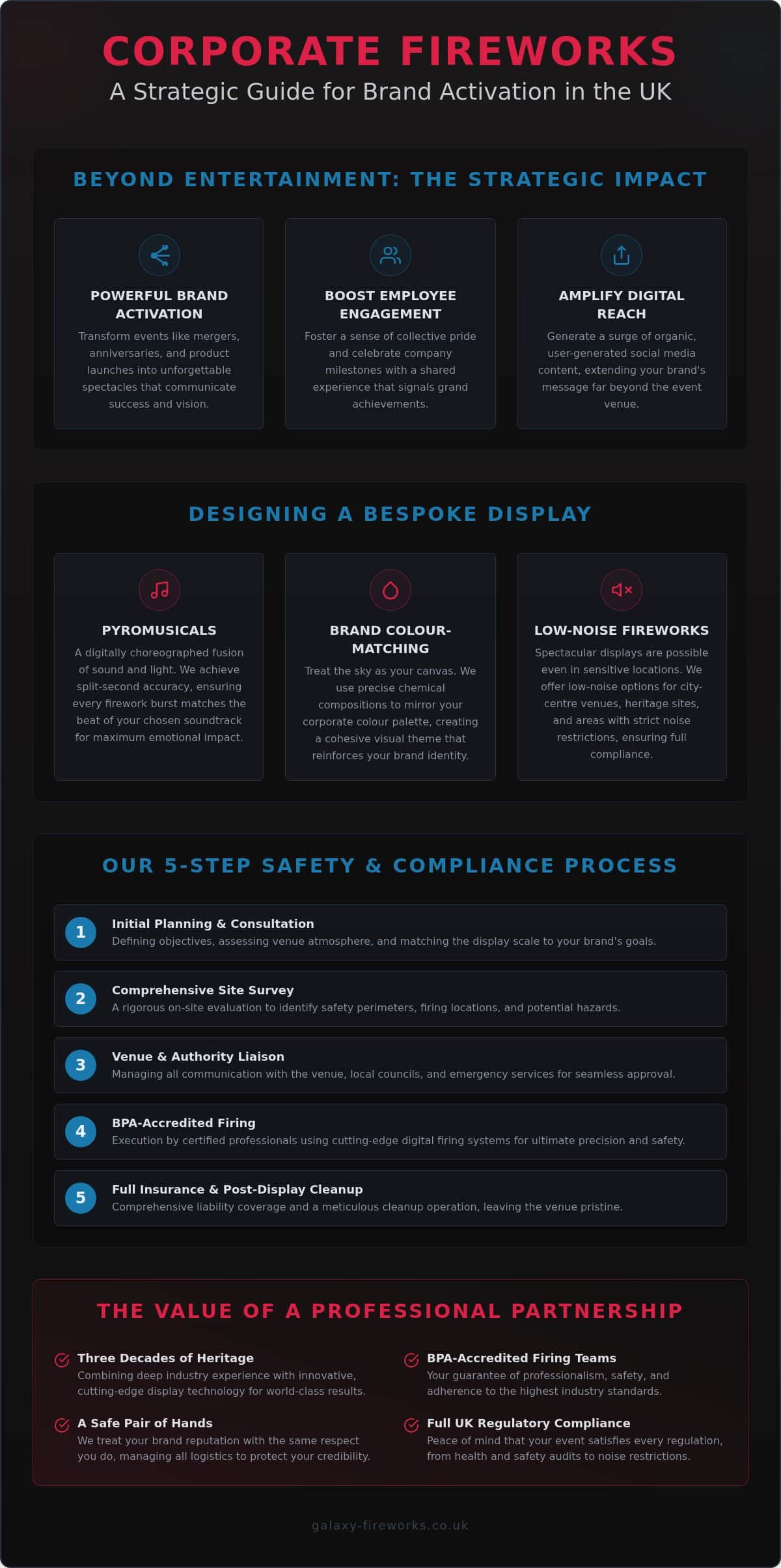 Corporate Fireworks UK: A Case Study in Professional Event Excellence