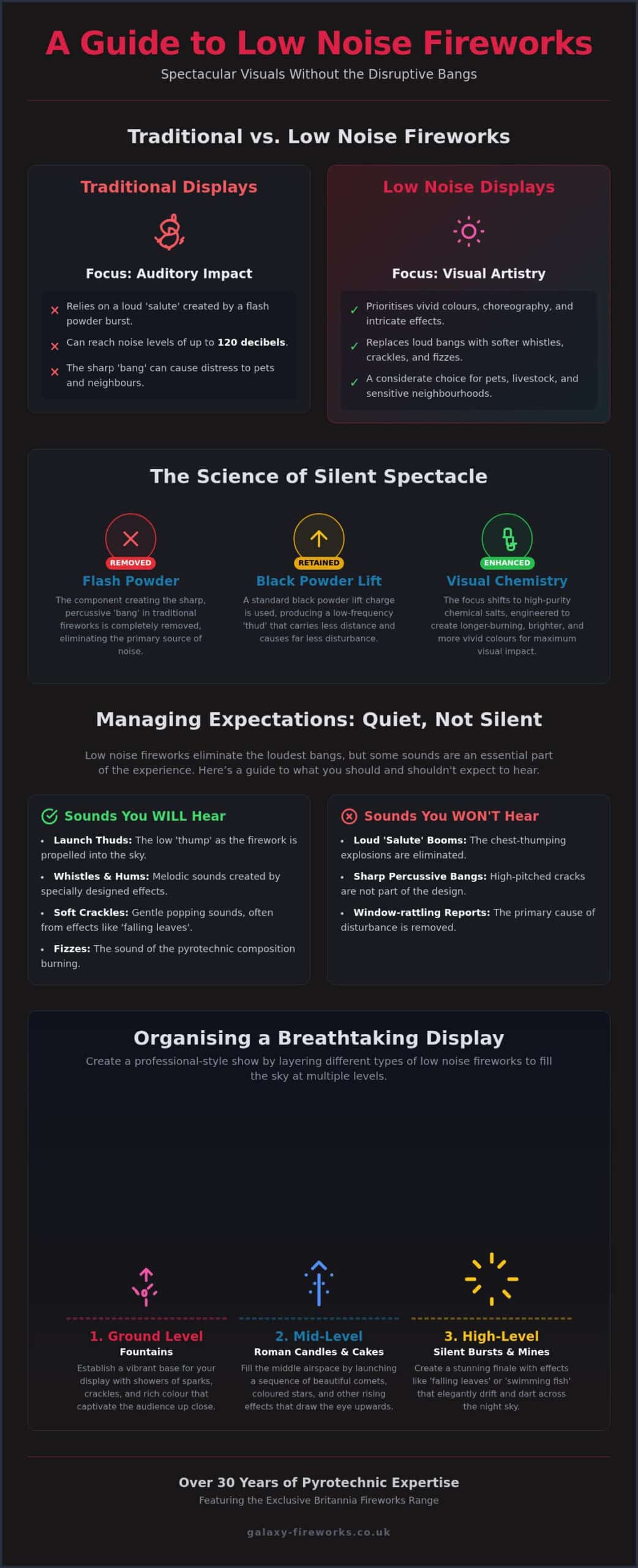 Low Noise Fireworks: The Complete Guide to Quiet Displays (2026)