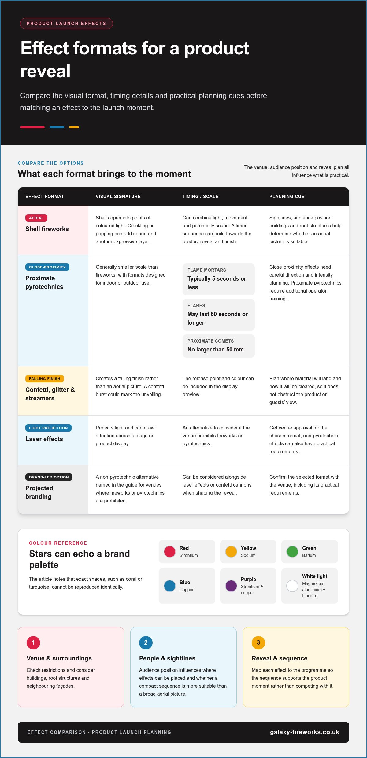 Pyrotechnics for product launches: preview effects and themes